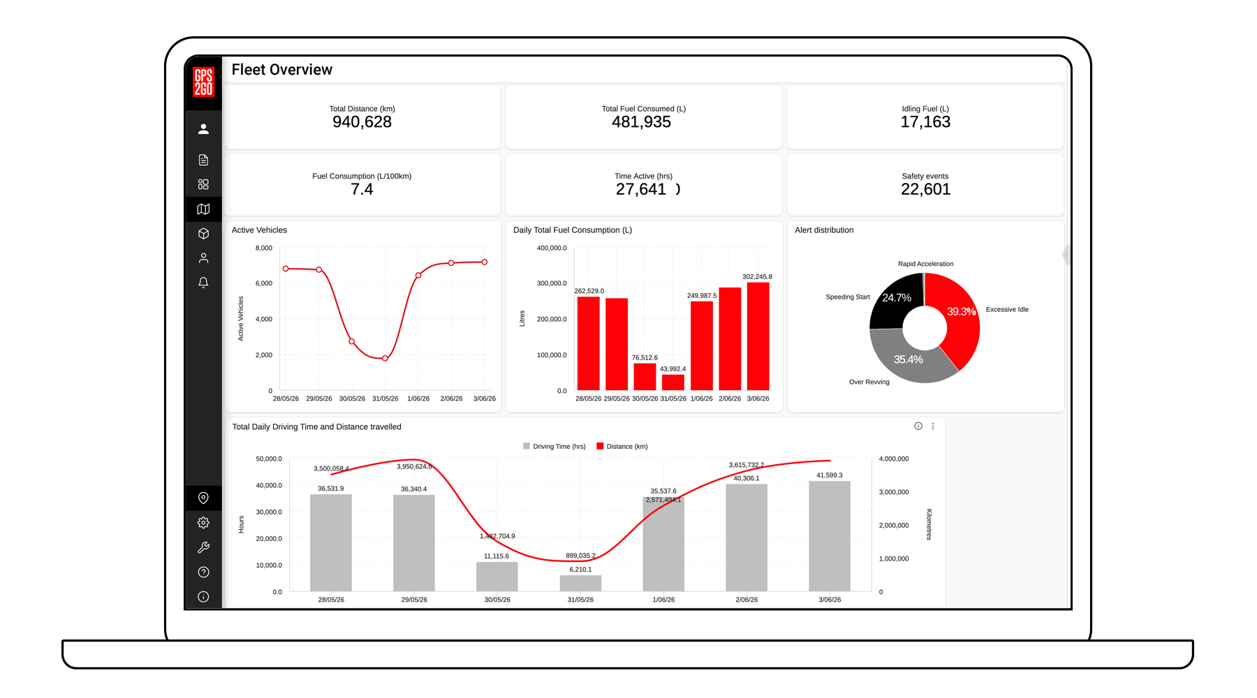 GPS2GO Dashboard