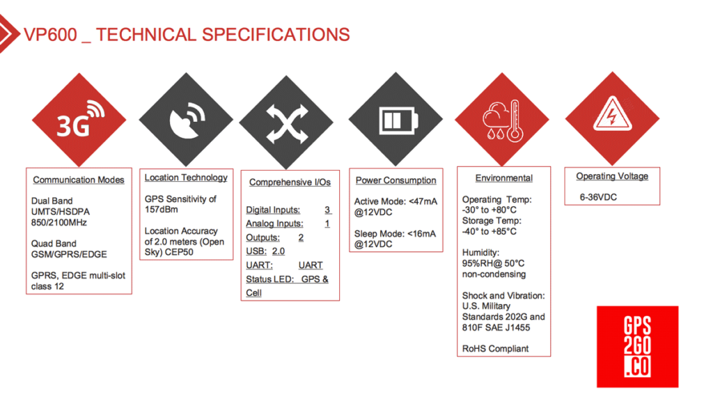 Specs tech2