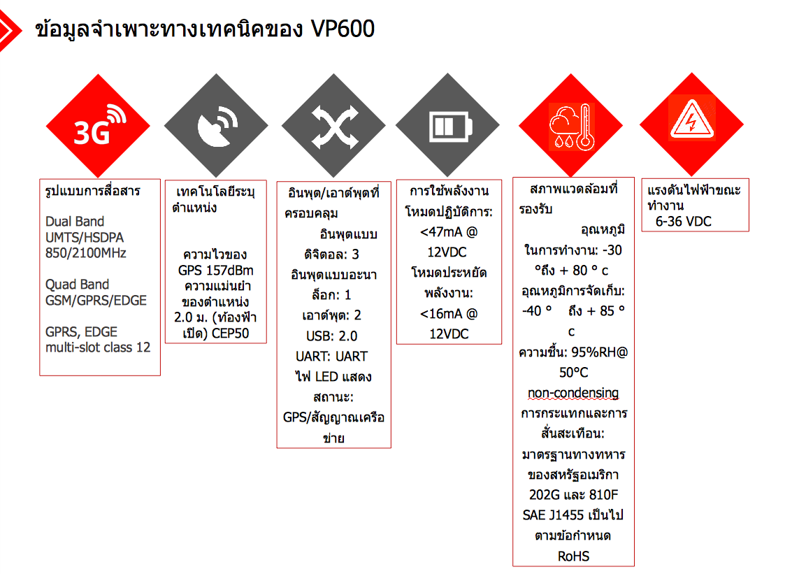 specs tech THAI